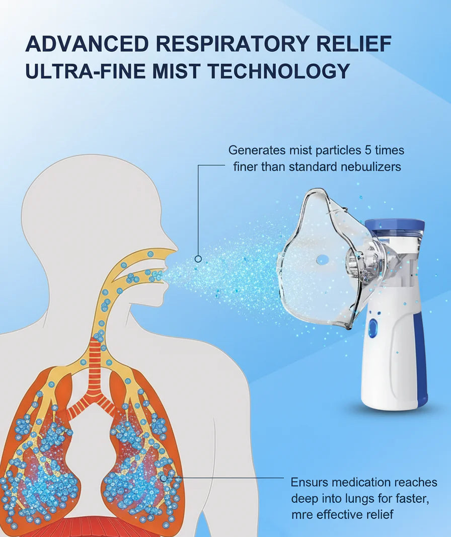 Portable Ultrasonic Rechargeable Mesh Nebulizer Machine