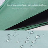 Capsule Umbrella Case